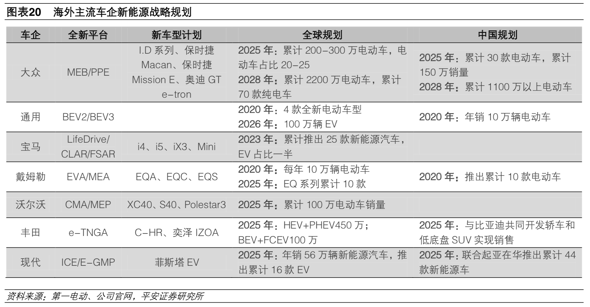補貼退坡影響減弱 預計2020年新能源車銷量180萬輛 補貼退坡影響減弱 預計2020年新能源車銷量180萬輛