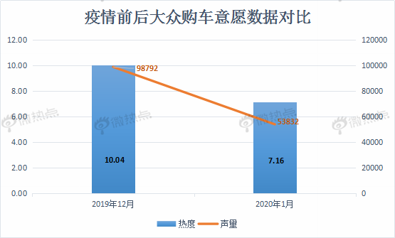 數說|疫情面前 消費需求由“買買買”轉為“打算買”