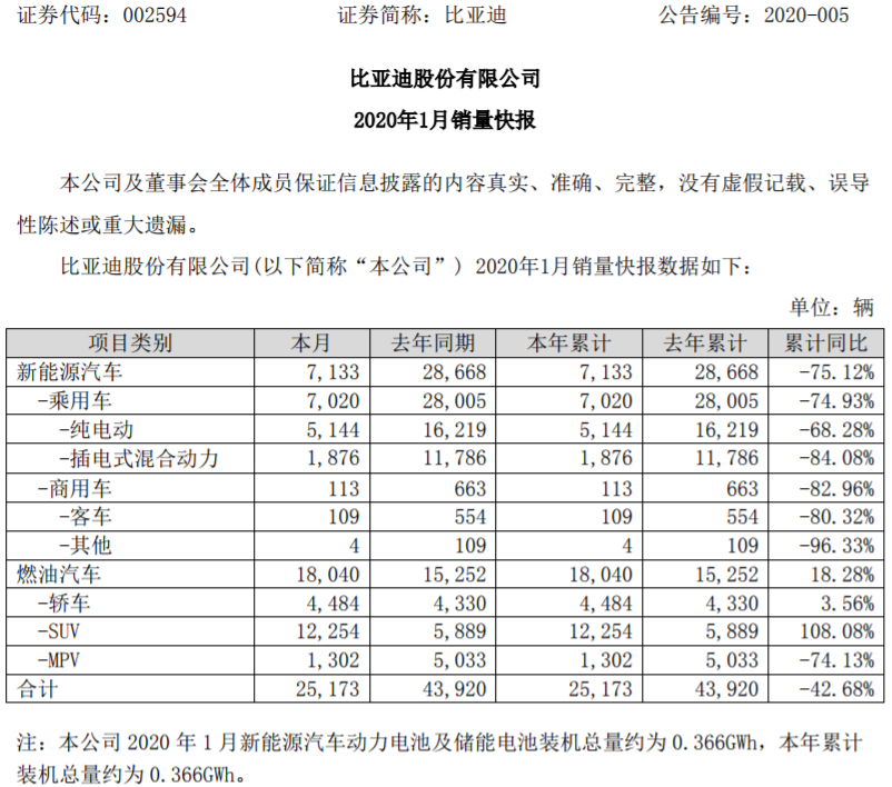 比亞迪 比亞迪