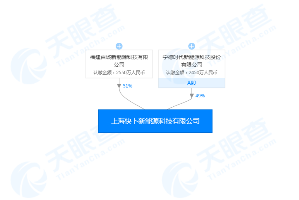 寧德時代聯合百城新能源成立合資公司 布局充電領域 寧德時代聯合百城新能源成立合資公司 布局充電領域