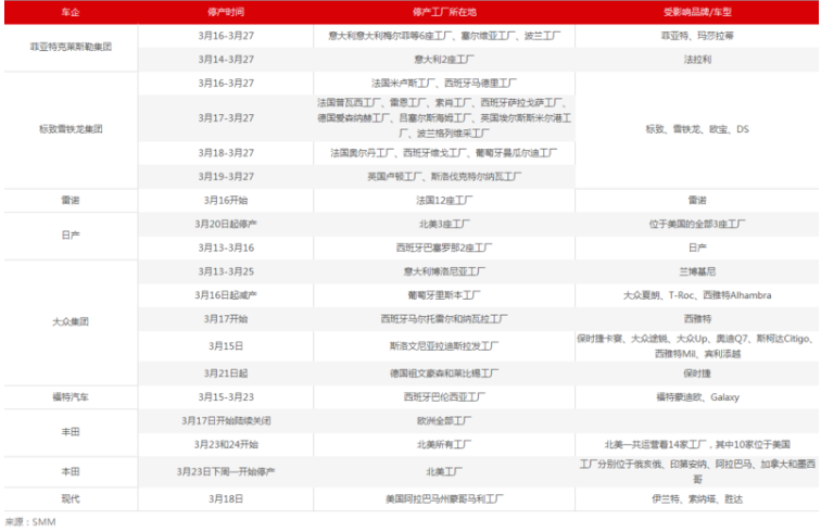 歐洲車市受疫情影響 停產潮蔓延多地工廠