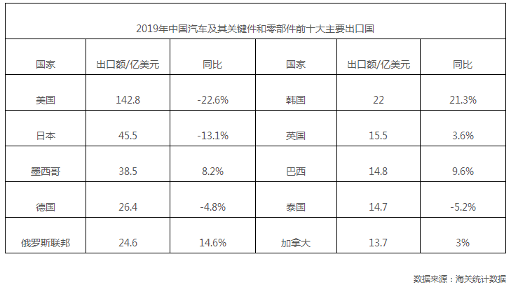疫情席卷全球 汽車供應鏈“危機四伏”