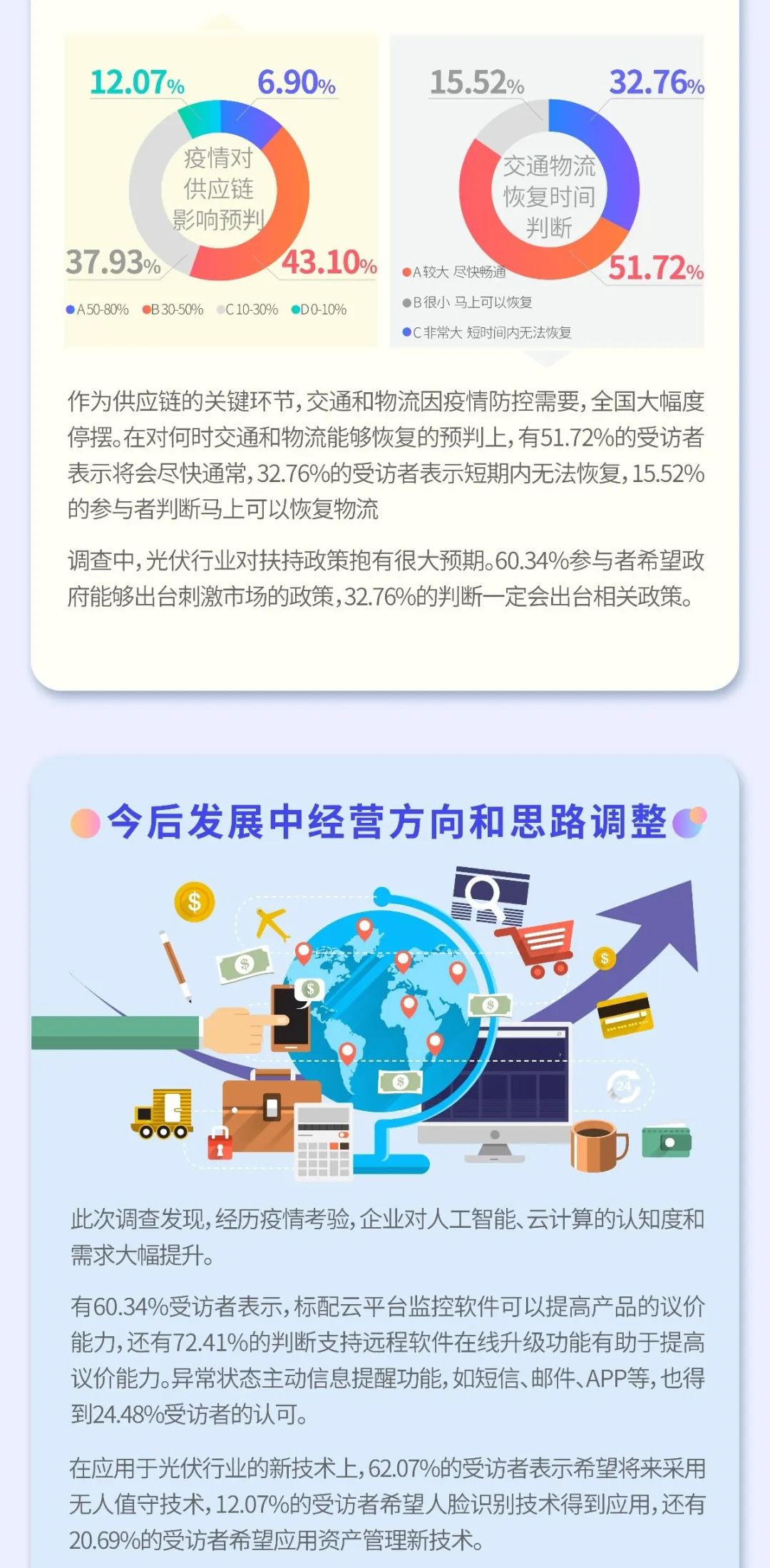 疫情之下 光伏行業(yè)如何逆勢(shì)而為？