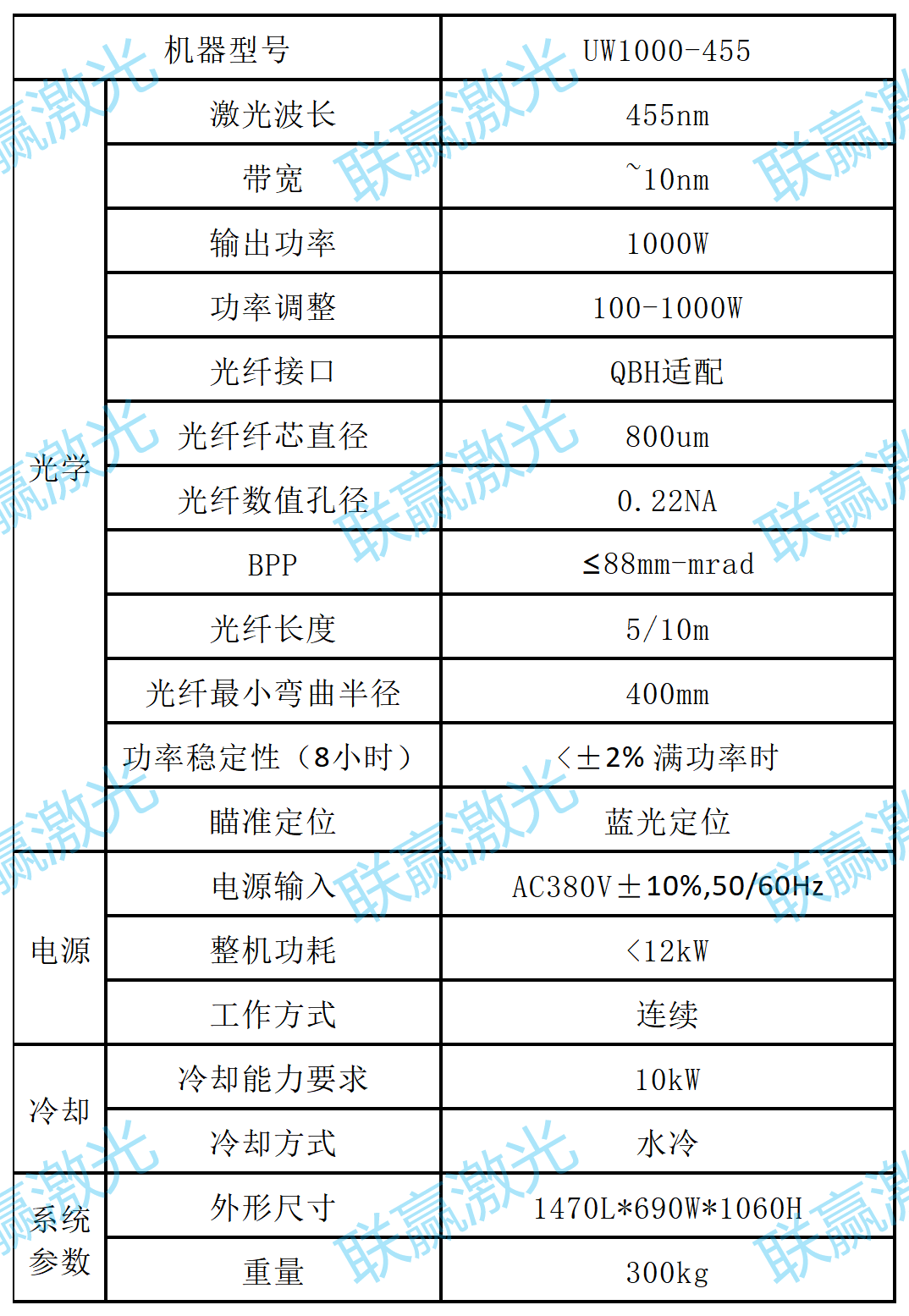 UW藍光激光器技術參數