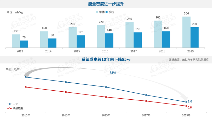 市場催生電池“無鈷化” 眾電池企業(yè)加碼“無鈷”電池