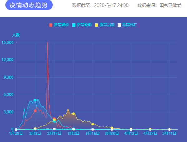 疫情通報 圖片來源：新華網(wǎng)