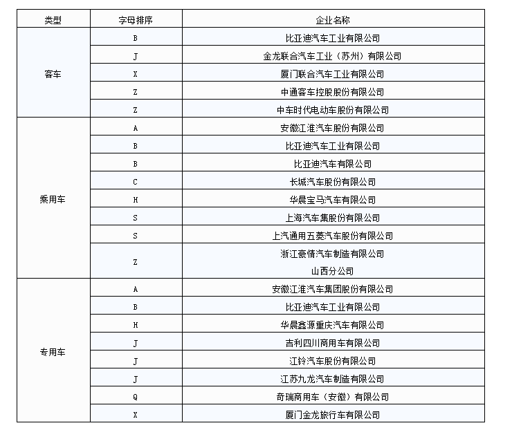 323萬輛新能源汽車已接入國家監管平臺