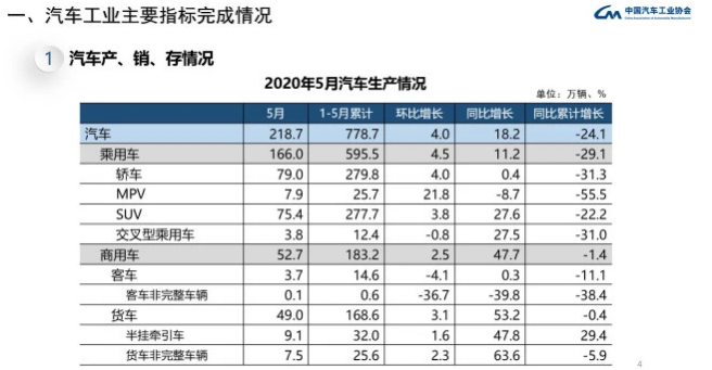中國品牌市占率跌破“下限” 紅旗/吉利/長城/長安等銷量仍大增 中國品牌市占率跌破“下限” 紅旗/吉利/長城/長安等銷量仍大增