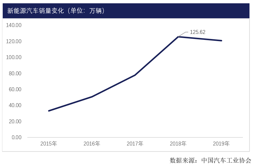 中國汽車工業(yè)協(xié)會
