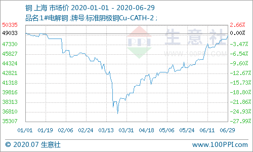 走勢分析　　