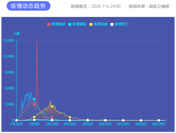 疫情通報(bào) 疫情通報(bào)