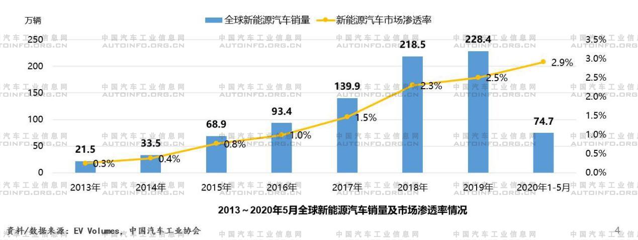 擴產增效 合資品牌發力新能源市場 擴產增效 合資品牌發力新能源市場