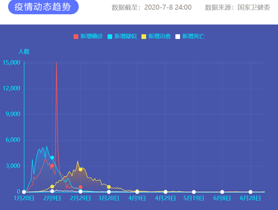 疫情通報(bào)