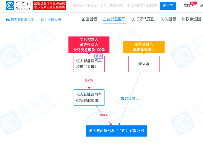 恒大新能源汽車成立廣西分公司 注冊資本10億元