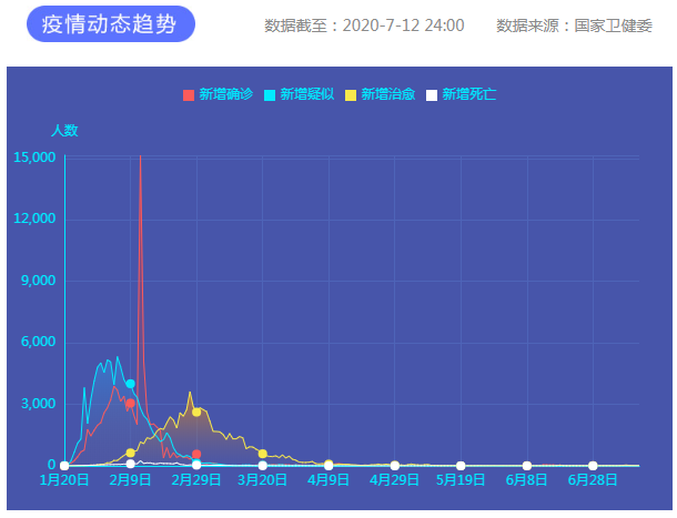 疫情通報 疫情通報