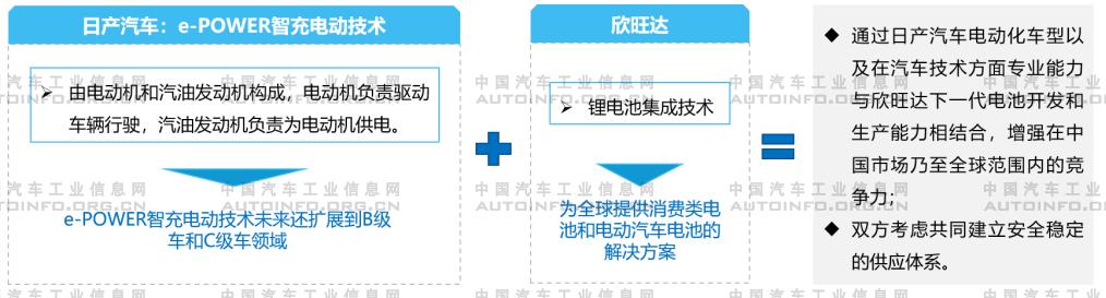 2020年上半年整車企業(yè)加速對動力電池行業(yè)布局 保障電池供應