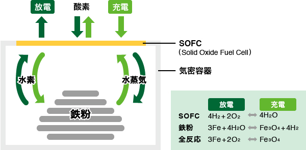 黑科技，前瞻技術，電池，日本電池初創公司,寧德時代,LG化學