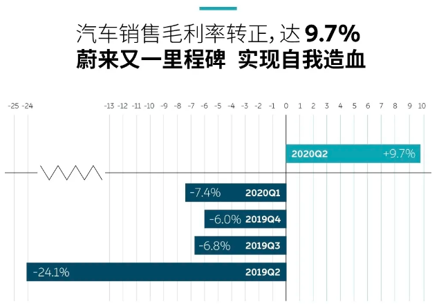 蔚來(lái)