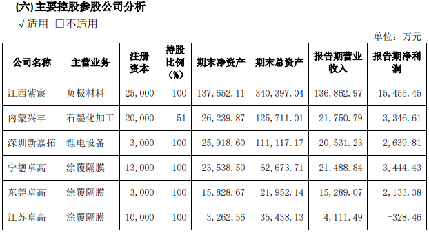 璞泰來(lái) 璞泰來(lái)