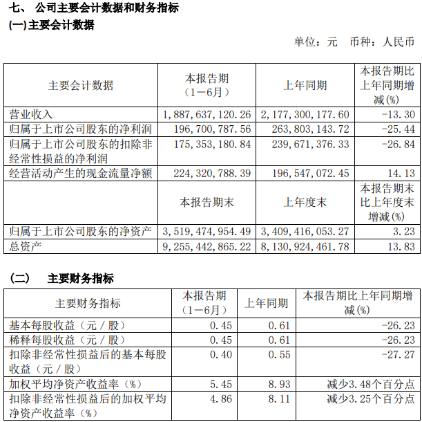 璞泰來(lái) 璞泰來(lái)