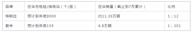 159:8900 換電會給特斯拉壓力嗎？