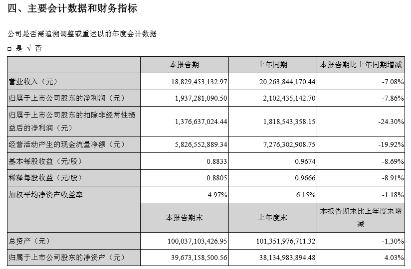 寧德時代 寧德時代