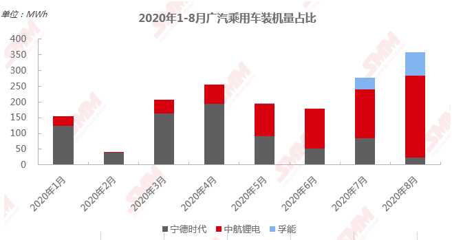寧德時代明年高鎳需求可達(dá)33GWh 高鎳低鈷路線仍是未來發(fā)展趨勢 寧德時代明年高鎳需求可達(dá)33GWh 高鎳低鈷路線仍是未來發(fā)展趨勢