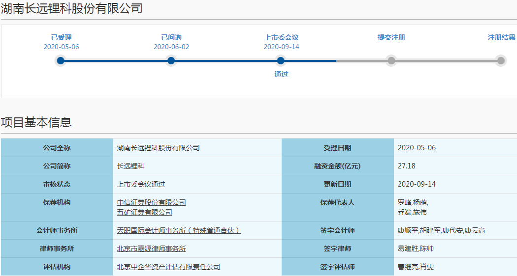 長(zhǎng)遠(yuǎn)鋰科科創(chuàng)板過(guò)會(huì) 將成中國(guó)五礦旗下第9家上市公司 長(zhǎng)遠(yuǎn)鋰科科創(chuàng)板過(guò)會(huì) 將成中國(guó)五礦旗下第9家上市公司