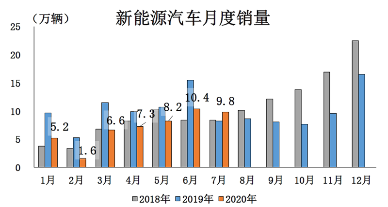 新能源車下鄉 改了配方的政策效果還在嗎? 新能源車下鄉 改了配方的政策效果還在嗎?