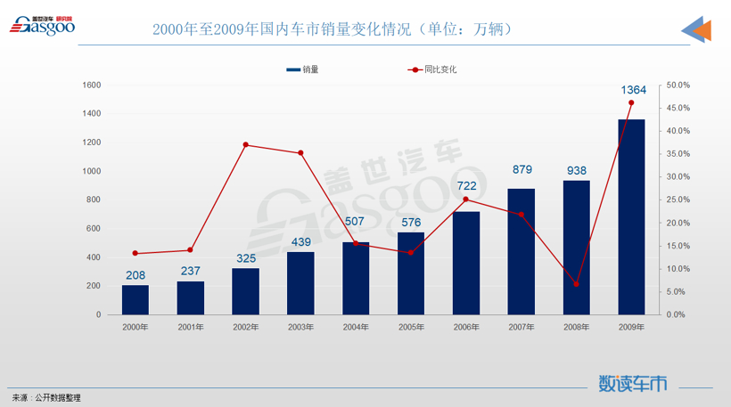 新能源車下鄉 改了配方的政策效果還在嗎? 新能源車下鄉 改了配方的政策效果還在嗎?