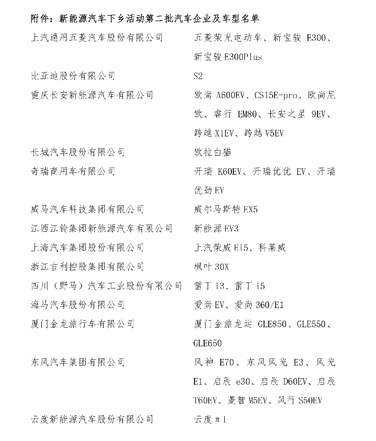 第二批參與新能源車下鄉活動的企業和車型名單 第二批參與新能源車下鄉活動的企業和車型名單