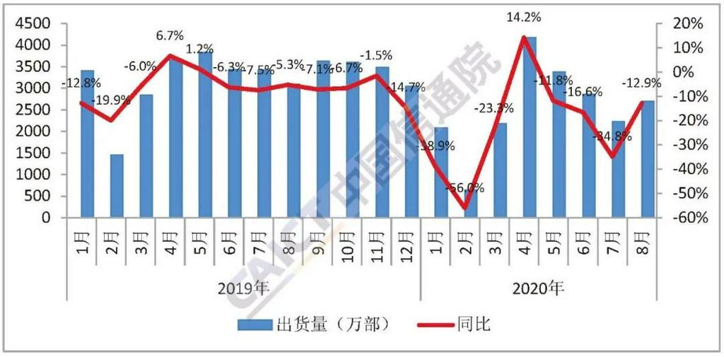 8月5G手機出貨量占比維持6成 9月國內鈷酸鋰供應量或環比持平