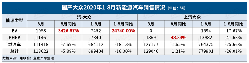 大眾汽車組建二氧化碳排放“池” 上汽和福特將加入 大眾汽車組建二氧化碳排放“池” 上汽和福特將加入