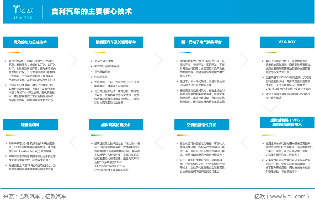 吉利汽車主要核心技術(shù) 吉利汽車主要核心技術(shù)