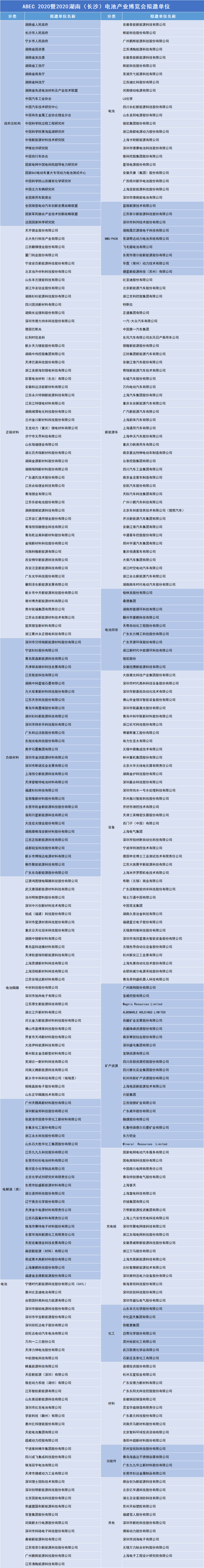 ABEC 2020暨2020湖南（長(zhǎng)沙）電池產(chǎn)業(yè)博覽會(huì)擬邀單位