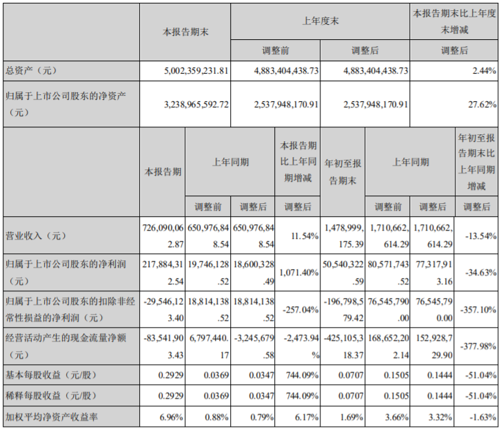 威華股份 威華股份