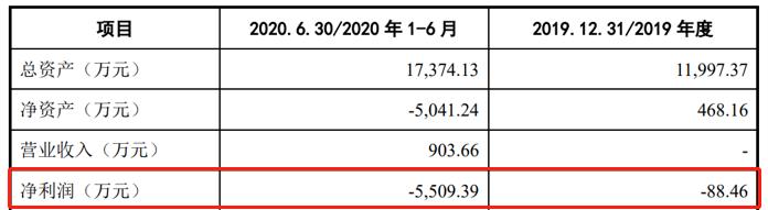 冠宇動(dòng)力電池主要財(cái)務(wù)指標(biāo)
