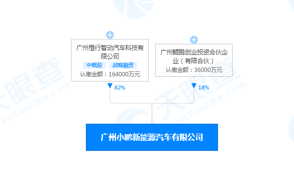 廣州小鵬新能源汽車有限公司 廣州小鵬新能源汽車有限公司