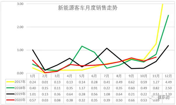 新能源客車,電動(dòng)大巴 新能源客車,電動(dòng)大巴