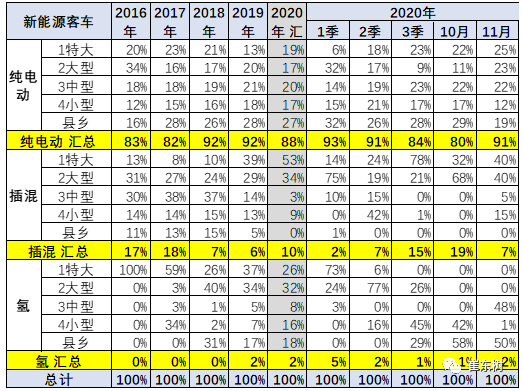 新能源客車,電動(dòng)大巴 新能源客車,電動(dòng)大巴