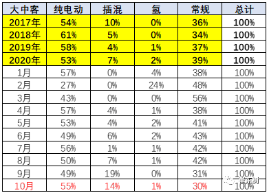 新能源客車,電動(dòng)大巴 新能源客車,電動(dòng)大巴