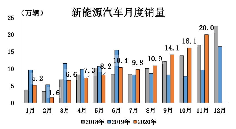 政策,電池,燃料電池,新能源政策 政策,電池,燃料電池,新能源政策