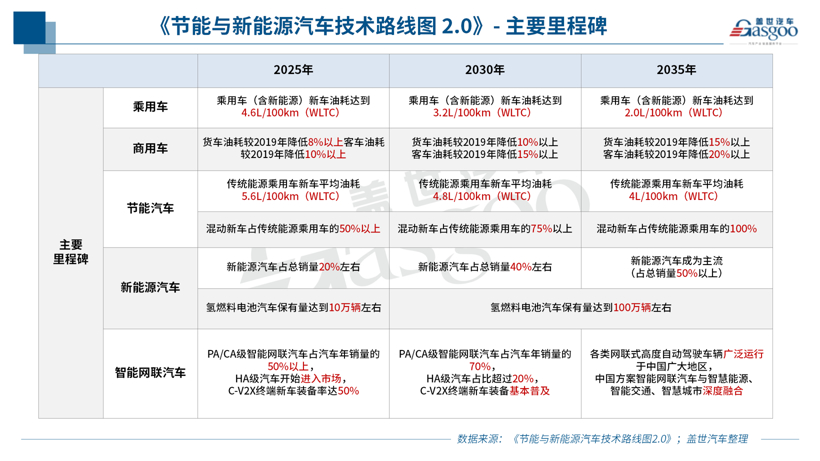 政策,電池,燃料電池,新能源政策 政策,電池,燃料電池,新能源政策