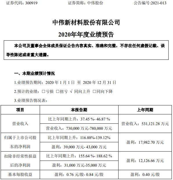 中偉股份 中偉股份