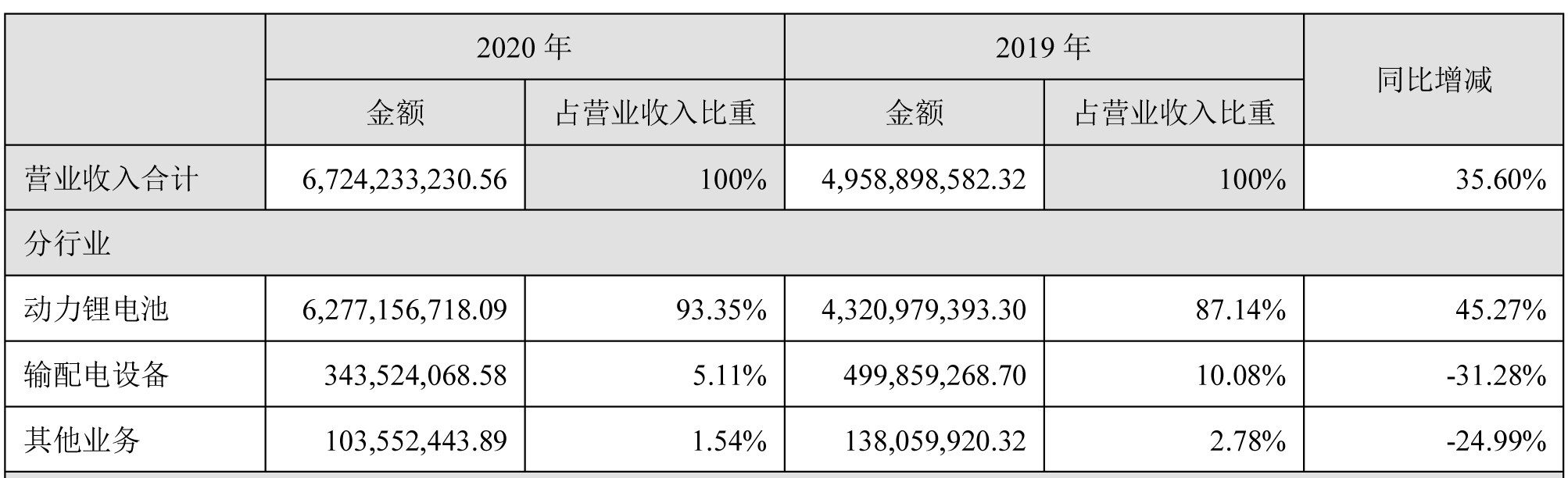 動力電池,國軒高科,磷酸鐵鋰電池,三元電池 動力電池,國軒高科,磷酸鐵鋰電池,三元電池