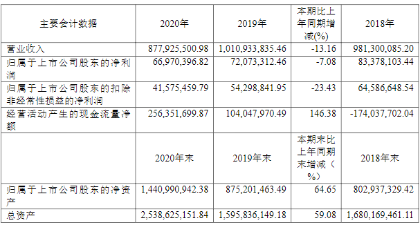聯贏激光連續(xù)三年主要財務數據.png