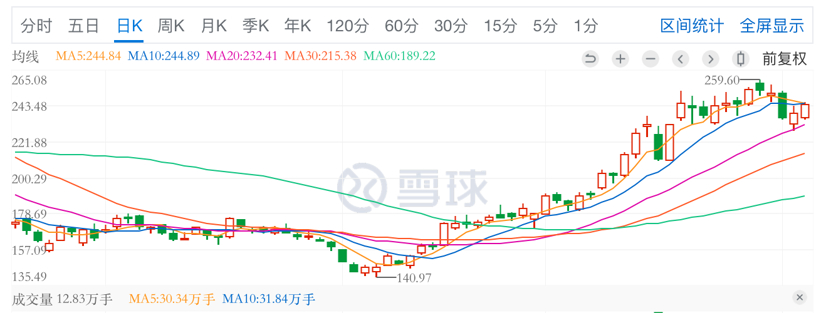 自主品牌，銷量，新勢力造車，長城汽車，蔚來，比亞迪,蔚來汽車,長城汽車