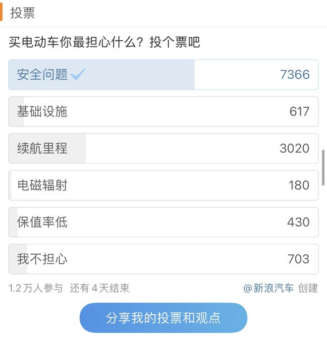 電動(dòng)車,新能源汽車,鋰電池