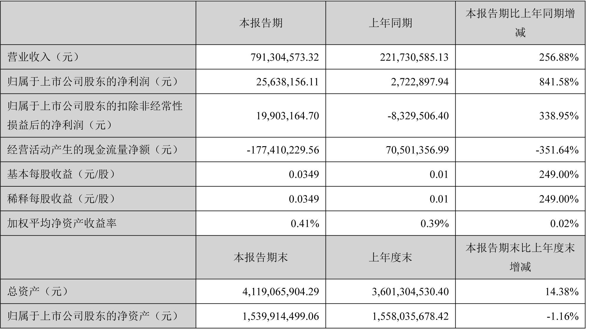 福能東方,超業精密,鋰電設備