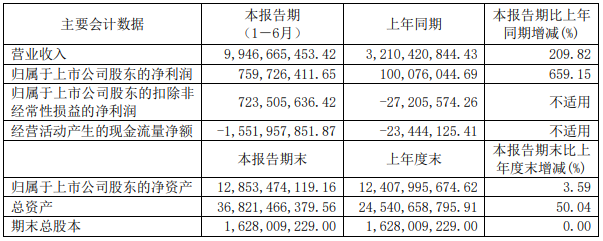 杉杉股份 杉杉股份